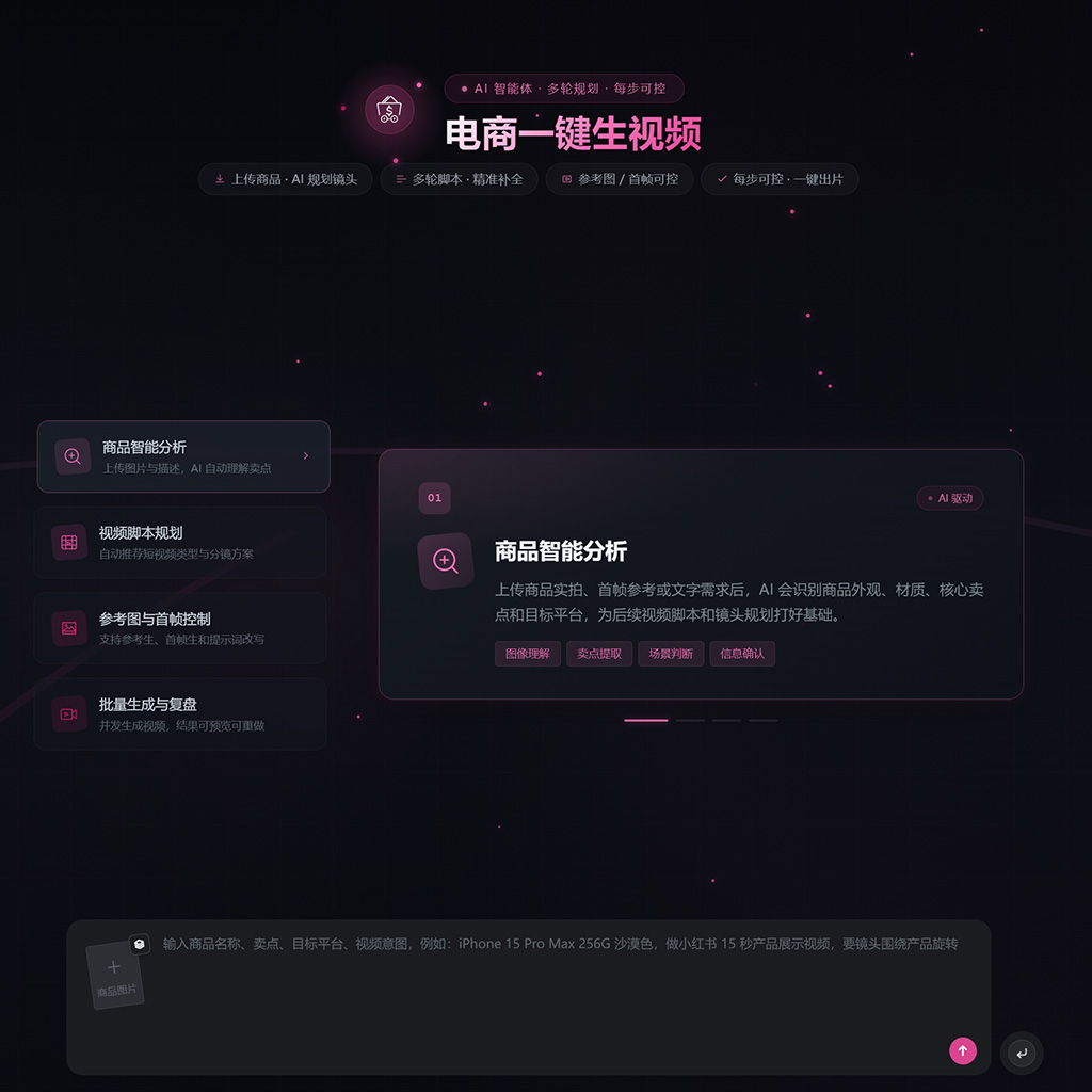 电商生图与短视频矩阵孵化案例